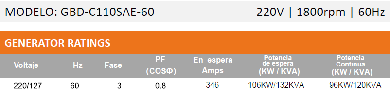 Generador Eléctrico GBD-C110SA E-60